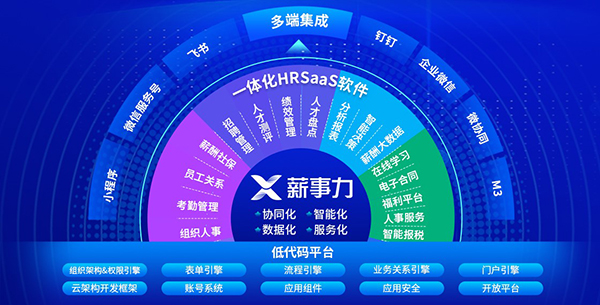 科技赋能人力资源 致远互联薪事力荣获2021年度人力资源科技创新产品奖