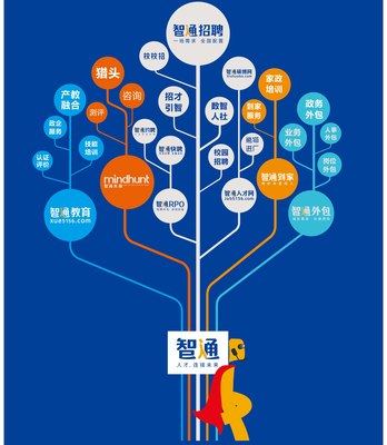【江门市智通人力资源服务】助力企业与人才高效对接，一站式解决方案