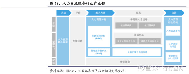 灵工业务高速增长，技术赋能提质增效 人力资源服务新纪元